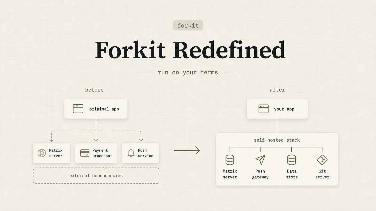 Forkit Redefined